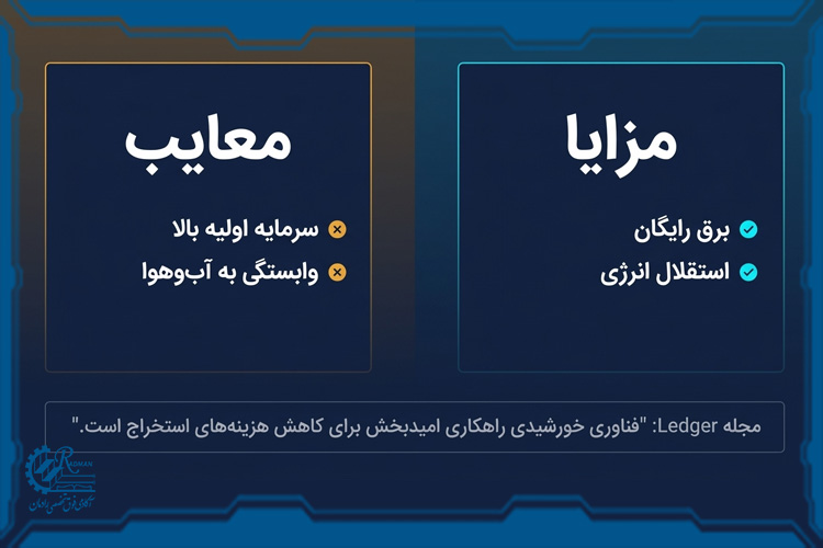 ماینینگ با پنل خورشیدی به صرفه است؟